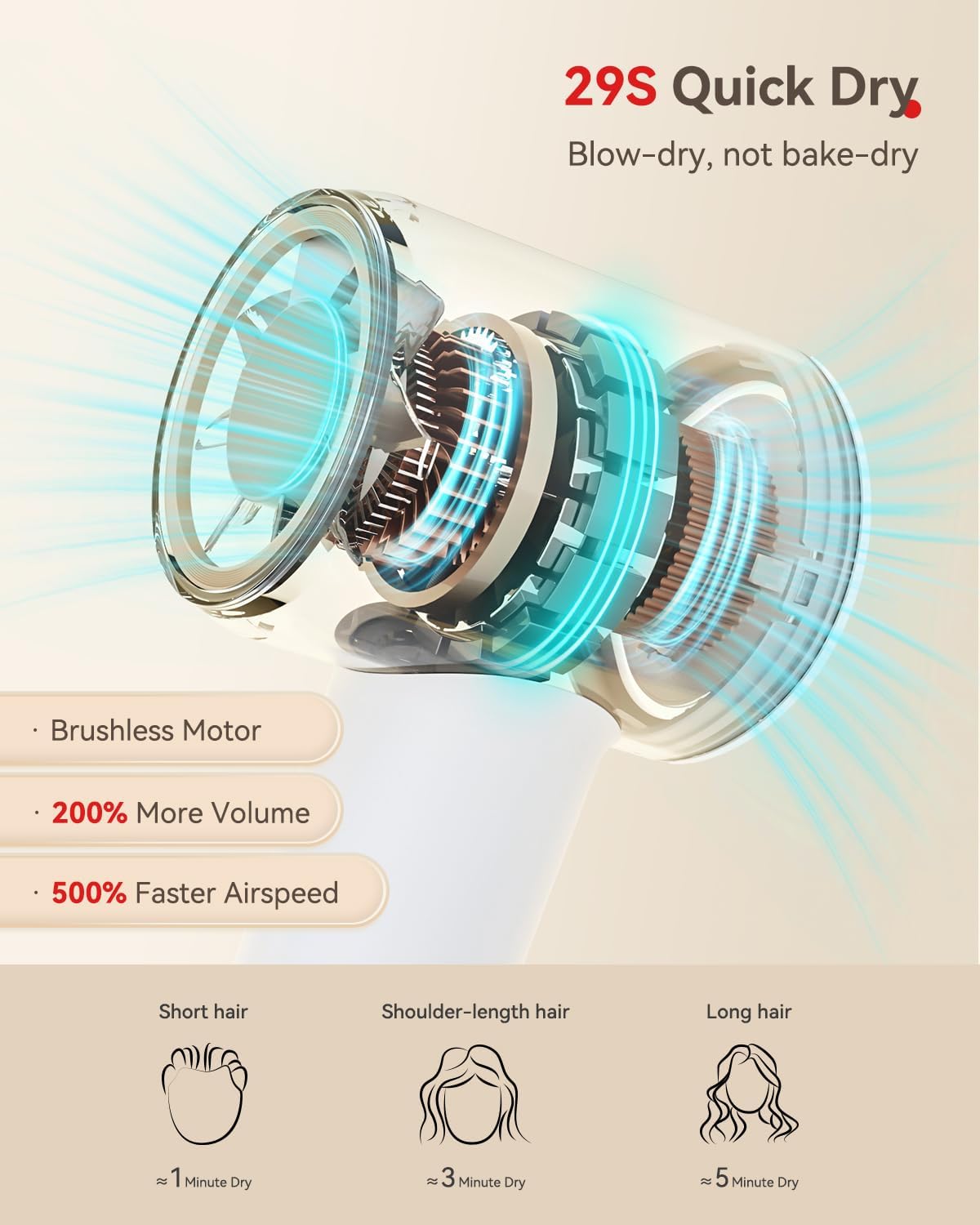 Hair Dryer, 160000 RPM High-Speed Brushless Motor with 500 Million Negative Ions, Professional Ionic Blow Dryer with Magnetic Diffuser & Nozzle,Lightweight for Home Travel Salon(White) - Image 2