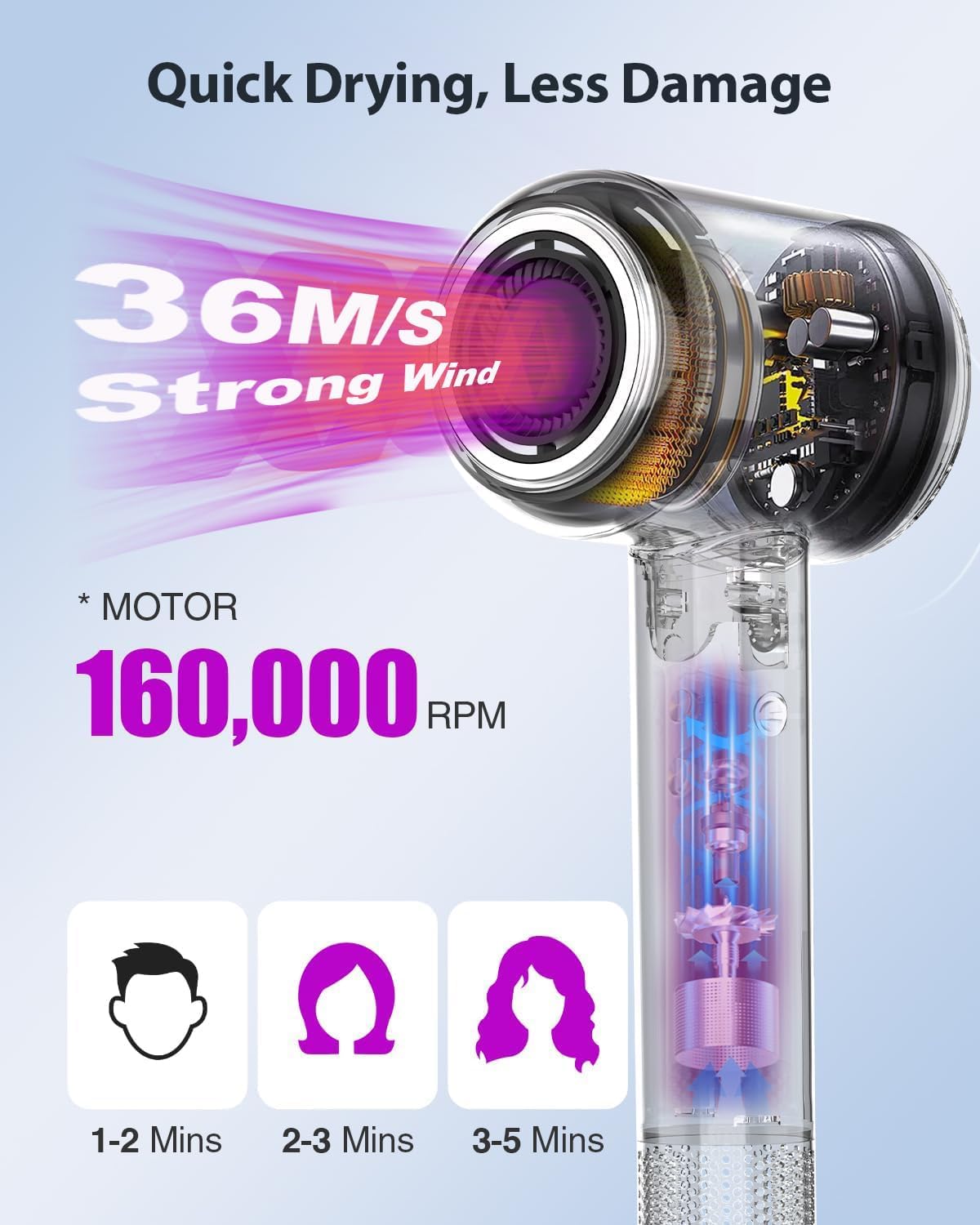 Hair Dryer, 3 Min Fast Drying-160000 RPM Professional High Speed Blow Dryer 200 Millions Negative Ionic Care Hair Dryer, Low Noise Thermo-Control Hairdryer, Travel with Magnetic Nozzle, Gray - Image 2