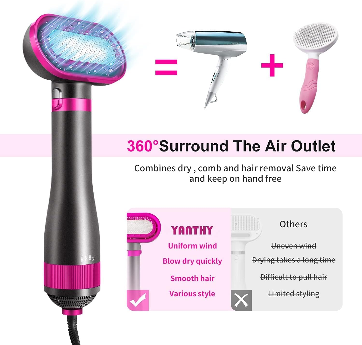 Pet Hair Dryer, 2-in-1 Dog Hair Blower with Brush, 3-Modes Blow Professional Home Grooming Drying for Small Large Cat Puppy Purple - Image 2